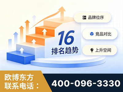 新沂-竞品品牌排名