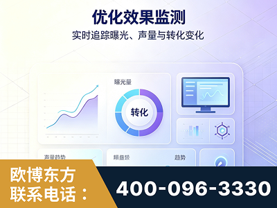 新沂-优化效果监测