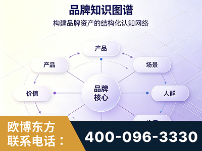 新沂-品牌知识图谱
