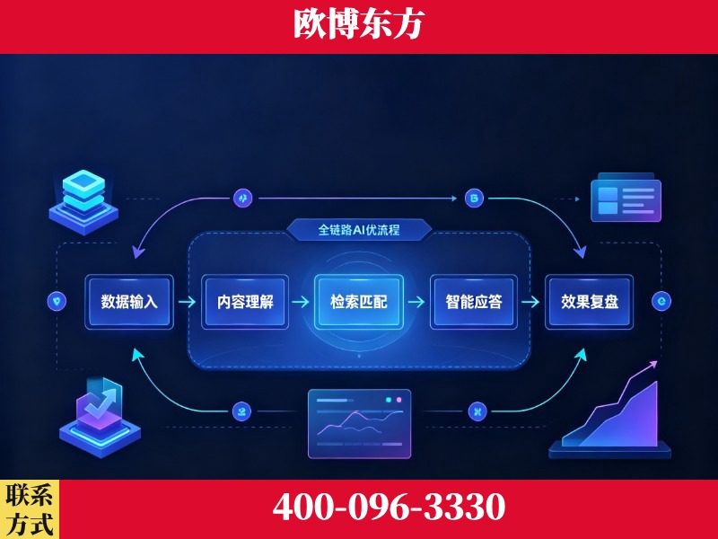 新沂-品牌优化